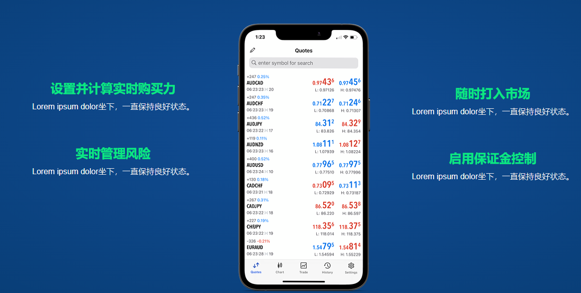 2024年10月22日:Markets Direct外汇怎么样？