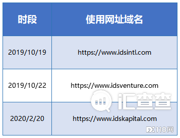 2024年10月26日:【汇查查曝光】涉及金额7.5亿,分层26层,IDS骨干成员被河南检察院起诉 【汇查查曝光】涉及金额7.5亿,分层26层,IDS骨干成员被河南检察院起诉