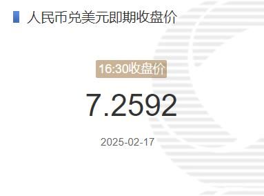 2月17日人民币兑美元即期收盘价报7.2592 较上一交易日上调62个基点(2025年02月17日)